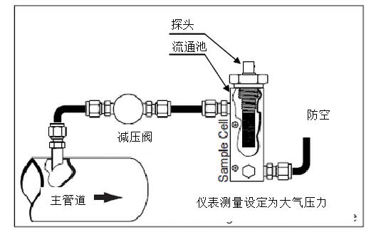 DMT143露點(diǎn)儀在壓縮空氣應(yīng)用中應(yīng)該如何選擇及安裝位置推薦？